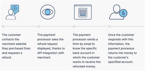 Prada refund process